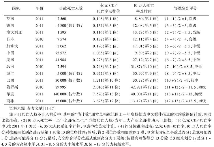 工地防護